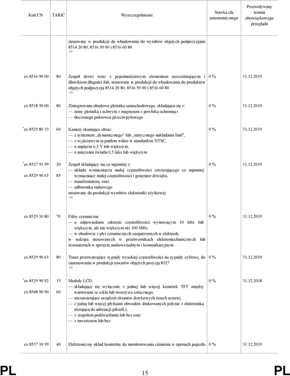 ramy głośnika i uchwytu z magnesem z powłoką ochronną i tłoczonego pokrowca przeciwpyłowego * ex 8525 80 19 60 Kamery skanujące obraz: z systemem dynamicznego lub statycznego nakładania linii", z
