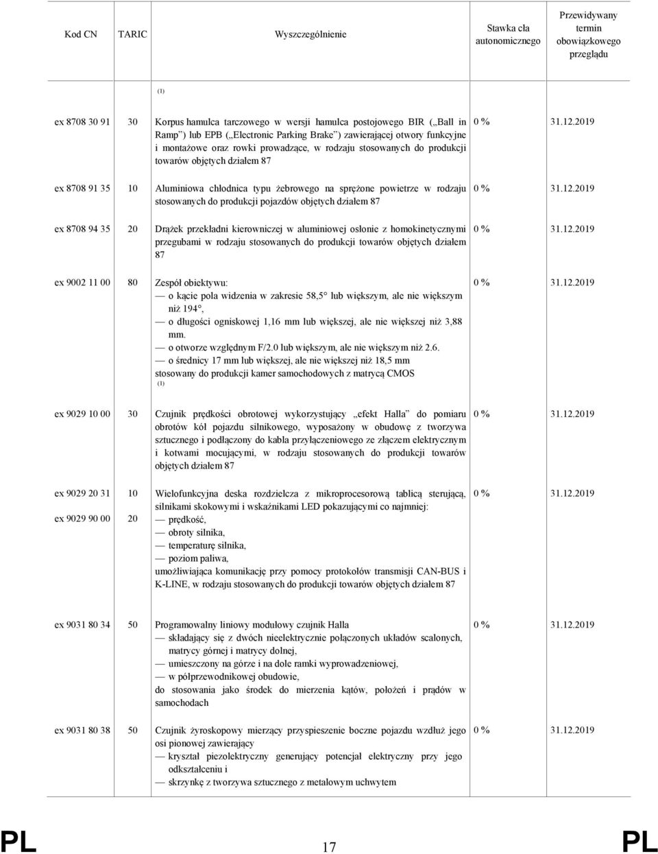 ex 8708 94 35 20 Drążek przekładni kierowniczej w aluminiowej osłonie z homokinetycznymi przegubami w rodzaju stosowanych do produkcji towarów objętych działem 87 ex 9002 11 00 80 Zespół obiektywu: o