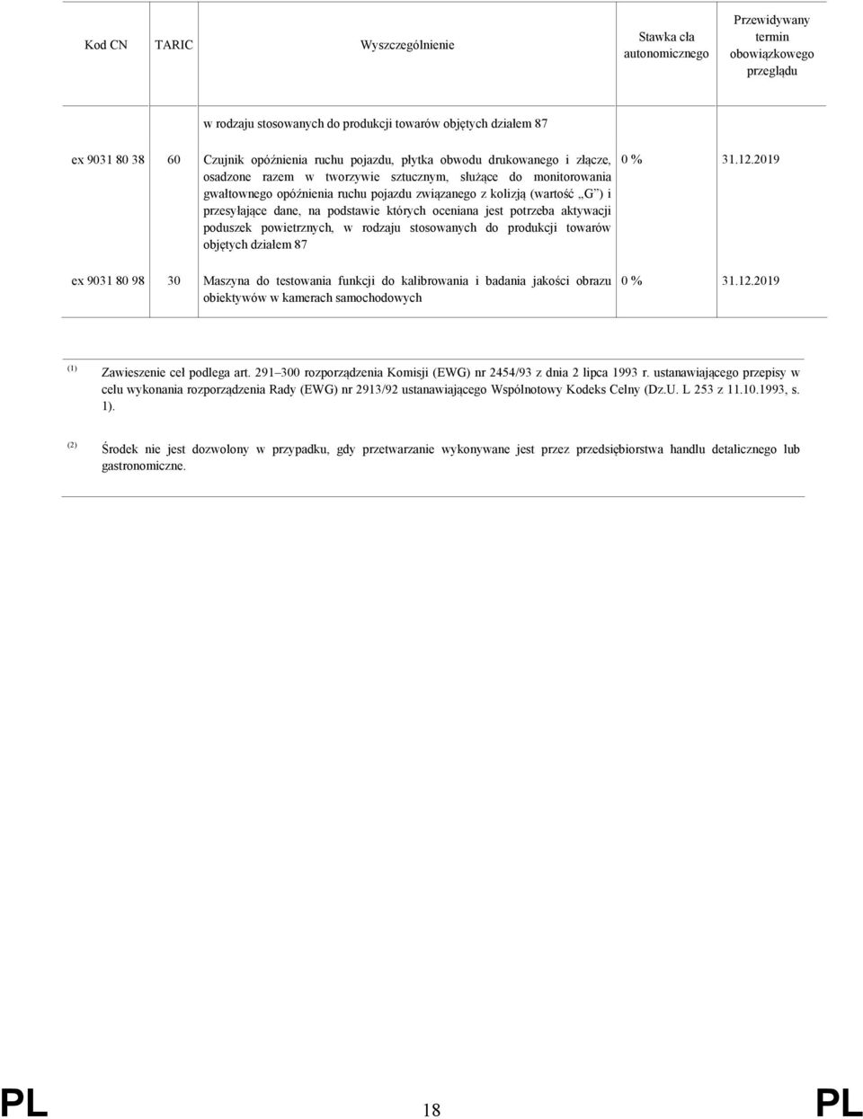 stosowanych do produkcji towarów objętych działem 87 ex 9031 80 98 30 Maszyna do testowania funkcji do kalibrowania i badania jakości obrazu obiektywów w kamerach samochodowych Zawieszenie ceł