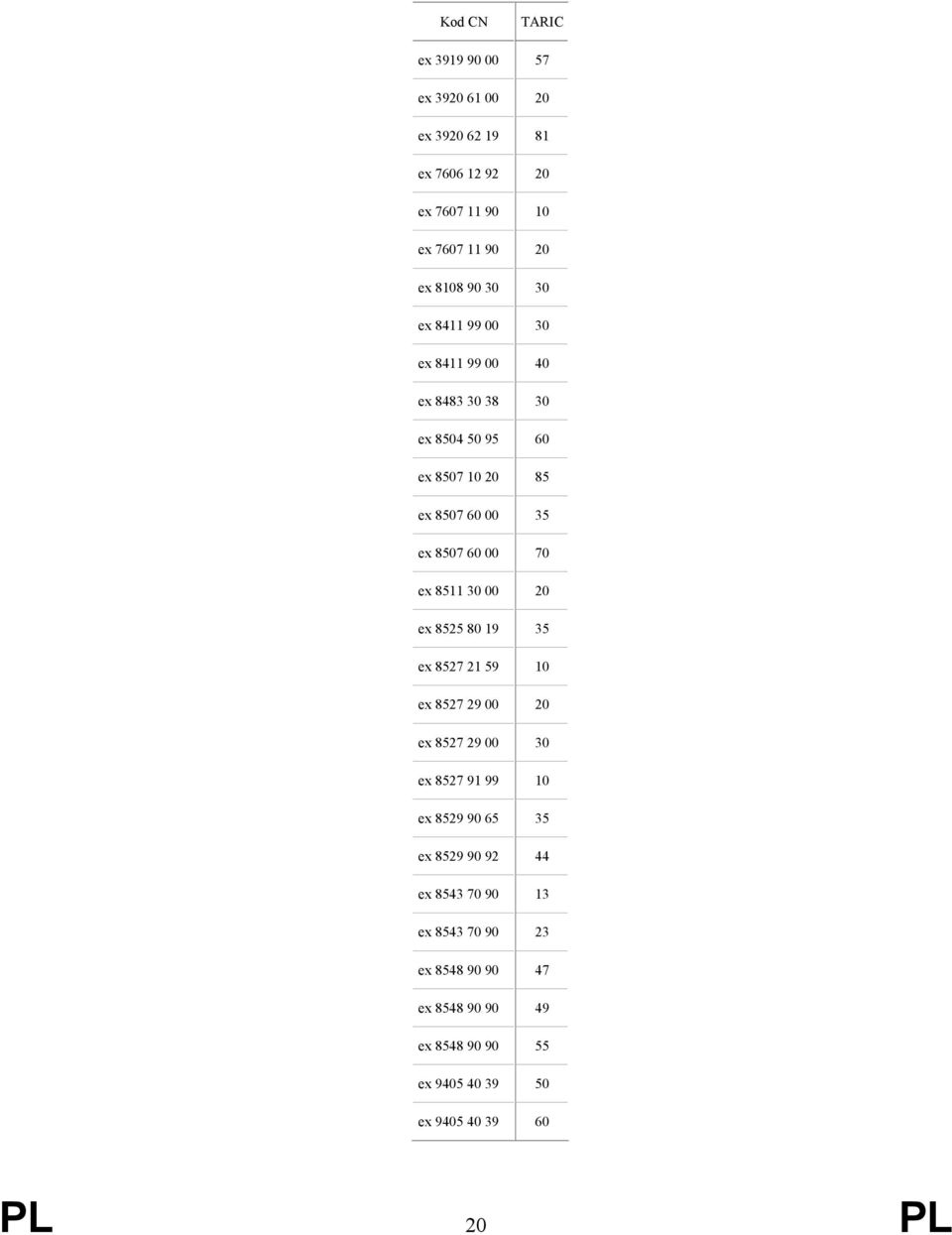 8511 30 00 20 ex 8525 80 19 35 ex 8527 21 59 10 ex 8527 29 00 20 ex 8527 29 00 30 ex 8527 91 99 10 ex 8529 90 65 35 ex 8529 90