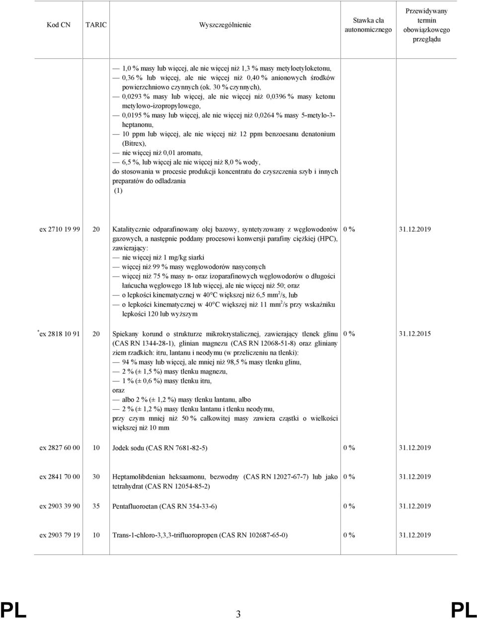 więcej, ale nie więcej niż 12 ppm benzoesanu denatonium (Bitrex), nie więcej niż 0,01 aromatu, 6,5 %, lub więcej ale nie więcej niż 8,0 % wody, do stosowania w procesie produkcji koncentratu do