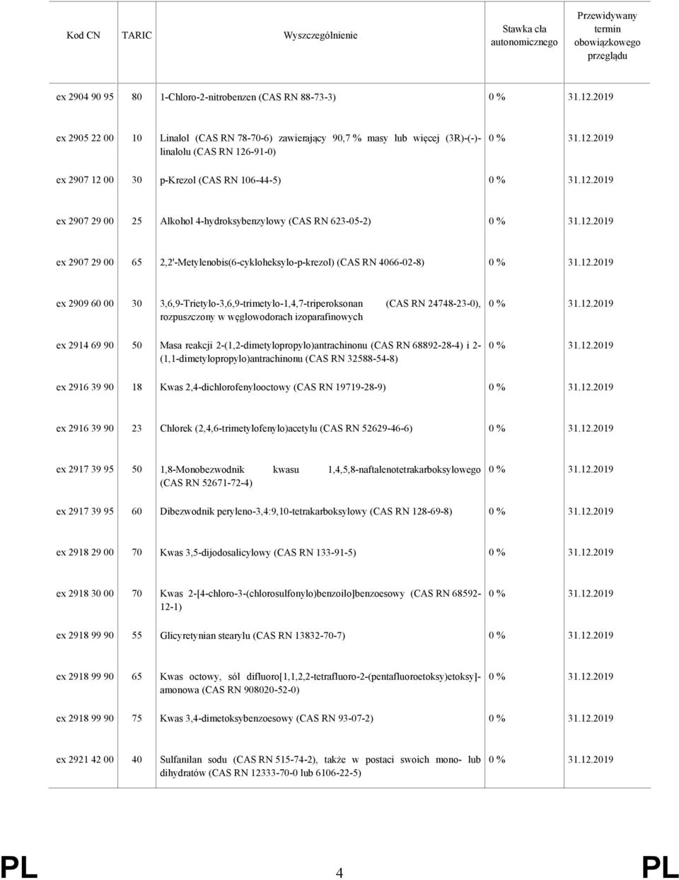 3,6,9-Trietylo-3,6,9-trimetylo-1,4,7-triperoksonan (CAS RN 24748-23-0), rozpuszczony w węglowodorach izoparafinowych ex 2914 69 90 50 Masa reakcji 2-(1,2-dimetylopropylo)antrachinonu (CAS RN