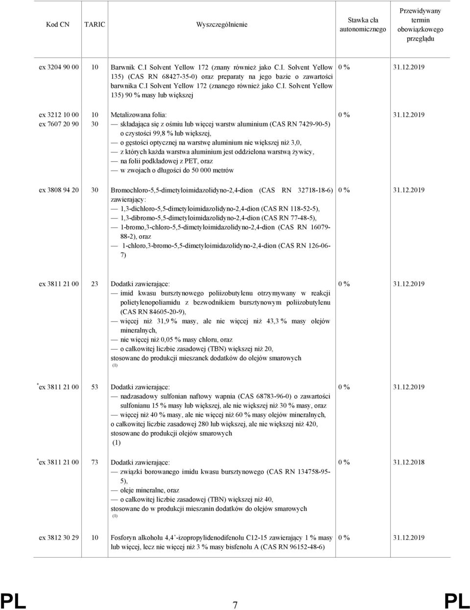 (CAS RN 7429-90-5) o czystości 99,8 % lub większej, o gęstości optycznej na warstwę aluminium nie większej niż 3,0, z których każda warstwa aluminium jest oddzielona warstwą żywicy, na folii
