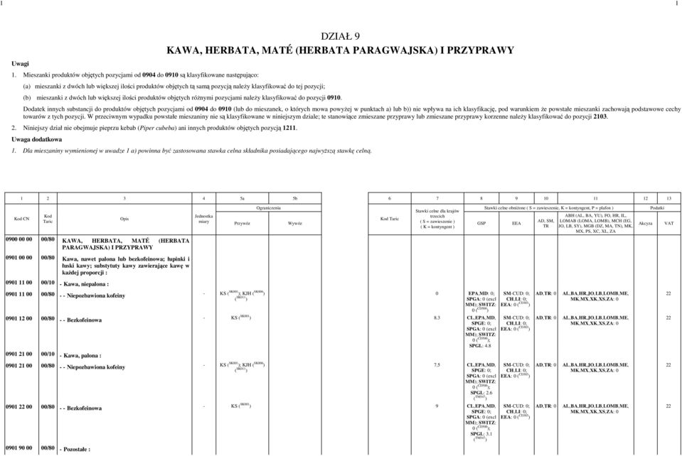 objętych tą samą pozycją naleŝy klasyfikować do tej pozycji; (b) mieszanki z dwóch lub większej ilości produktów objętych róŝnymi pozycjami naleŝy klasyfikować do pozycji 91.