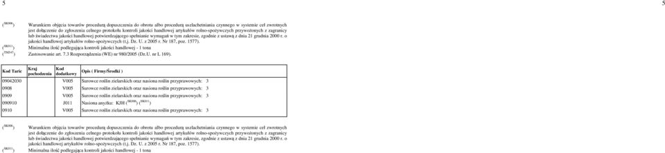 o jakości handlowej artykułów rolnospoŝywczych (t.j. Dz. U. z 25 r. Nr 187, poz. 1577). Minimalna ilość podlegająca kontroli jakości handlowej 1 tona ( TM547 ) Zastosowanie art. 7.