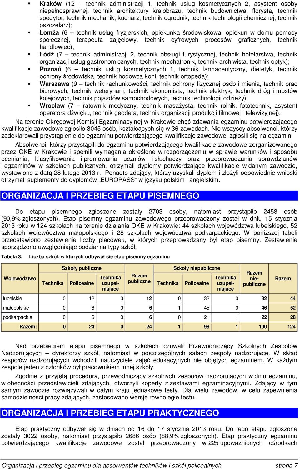 technik ch procesów graficznych, technik handlowiec); Łódź (7 technik administracji 2, technik obsługi turystycznej, technik hotelarstwa, technik organizacji usług gastronomicznych, technik