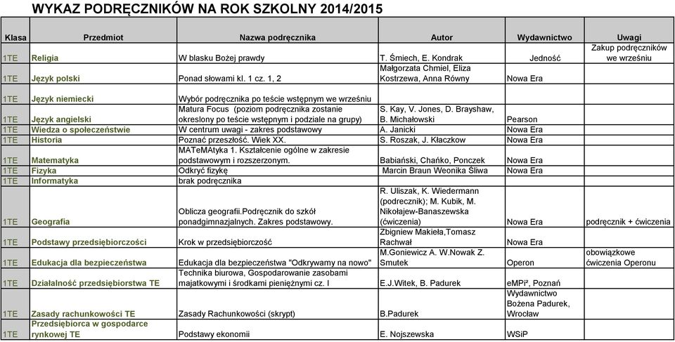 Kay, V. Jones, D. Brayshaw, B. Michałowski Pearson 1TE Wiedza o społeczeństwie W centrum uwagi - zakres podstawowy A. Janicki 1TE Historia Poznać przeszłość. Wiek XX. S. Roszak, J.