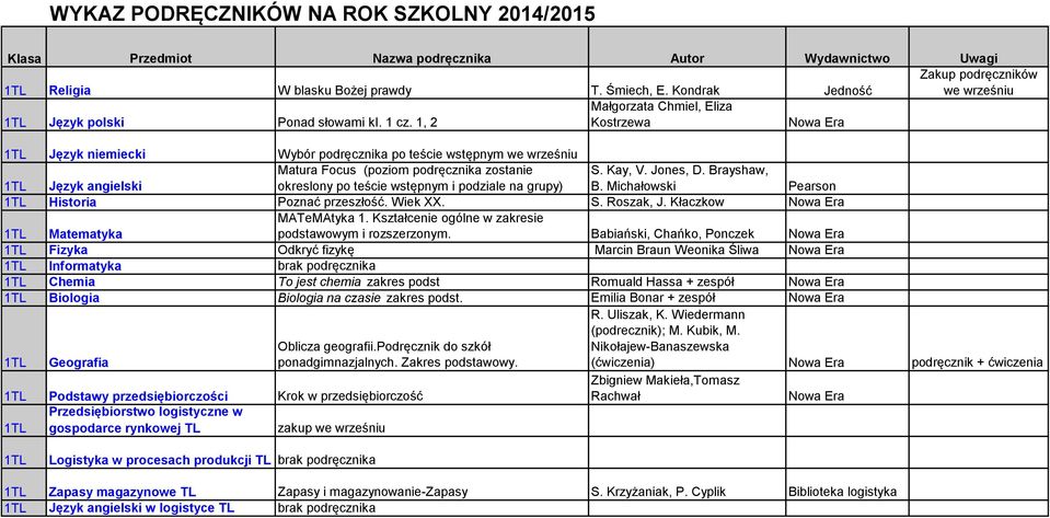 Jones, D. Brayshaw, B. Michałowski Pearson 1TL Historia Poznać przeszłość. Wiek XX. S. Roszak, J. Kłaczkow 1TL Matematyka MATeMAtyka 1. Kształcenie ogólne w zakresie podstawowym i rozszerzonym.