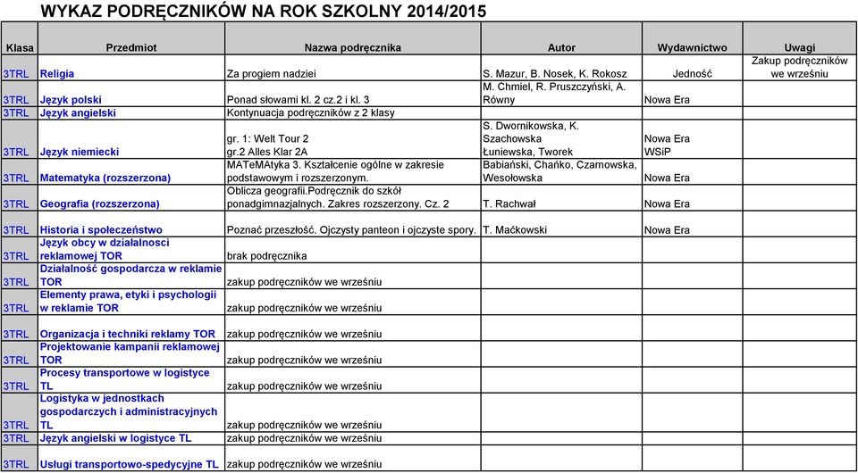 Kształcenie ogólne w zakresie Babiański, Chańko, Czarnowska, Matematyka (rozszerzona) podstawowym i rozszerzonym. Wesołowska Oblicza geografii.