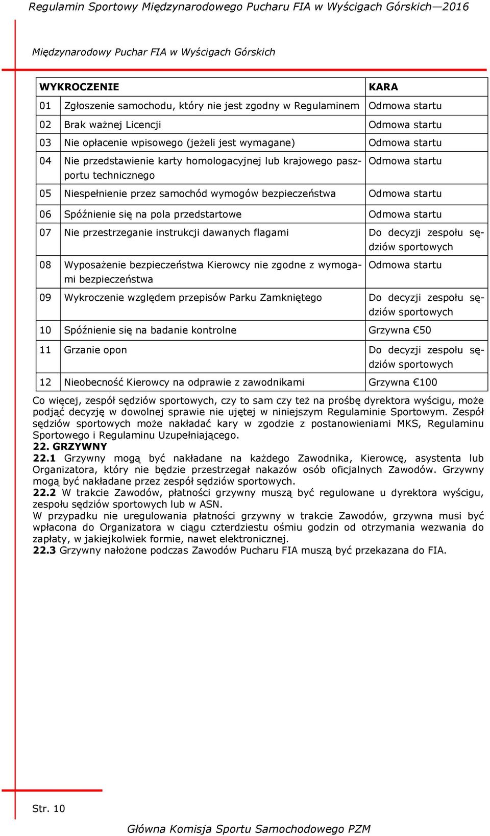 Odmowa startu 07 Nie przestrzeganie instrukcji dawanych flagami Do decyzji zespołu sędziów sportowych 08 Wyposażenie bezpieczeństwa Kierowcy nie zgodne z wymogami bezpieczeństwa Odmowa startu 09