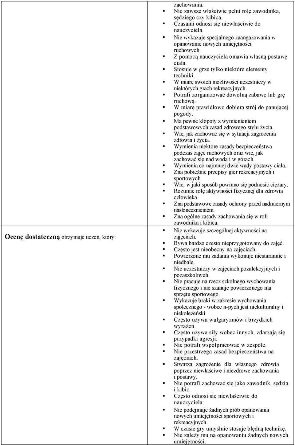 W miarę swoich możliwości uczestniczy w niektórych grach rekreacyjnych. Potrafi zorganizować dowolną zabawę lub grę ruchową. W miarę prawidłowo dobiera strój do panującej pogody.