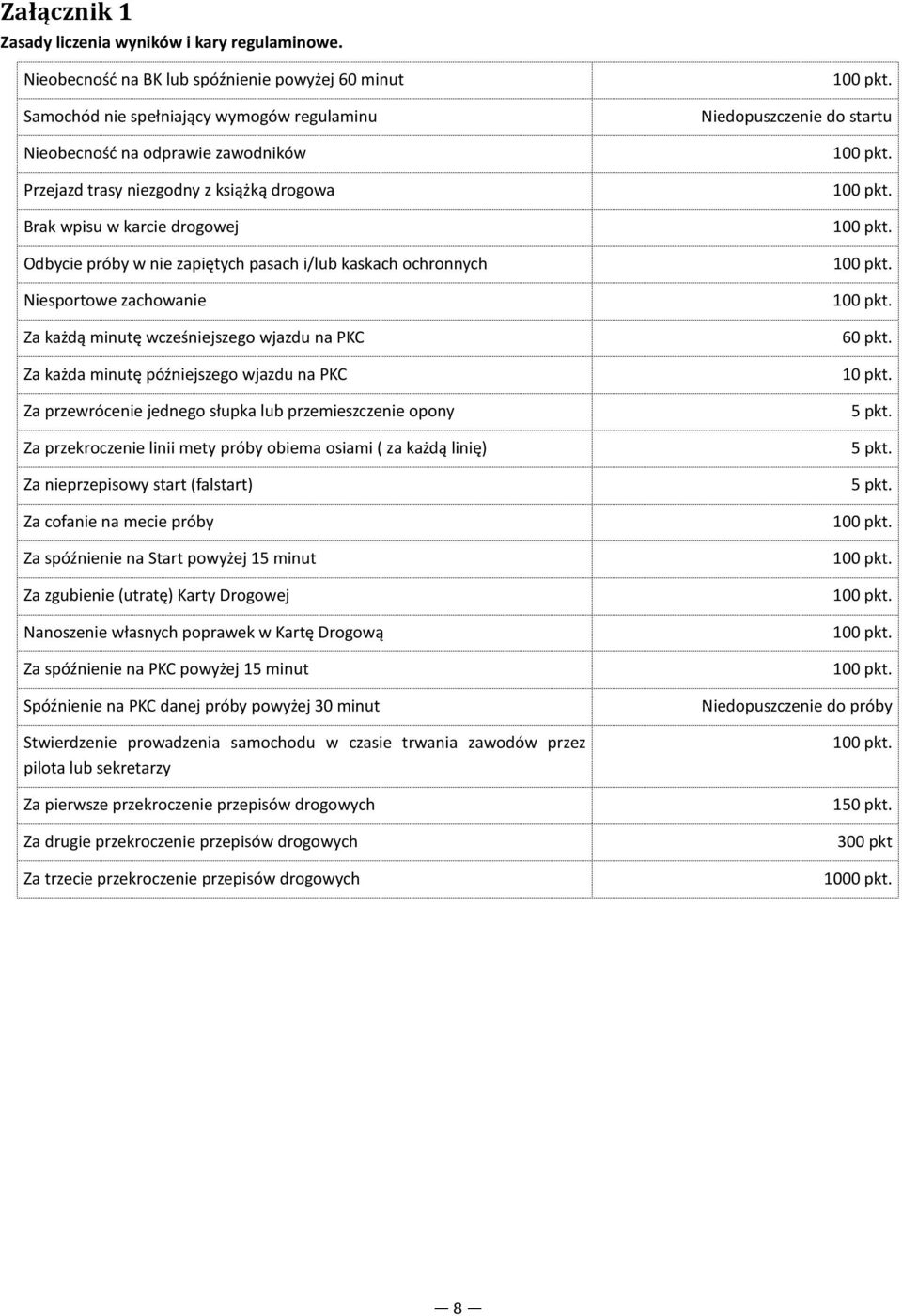 drogowej Odbycie próby w nie zapiętych pasach i/lub kaskach ochronnych Niesportowe zachowanie Za każdą minutę wcześniejszego wjazdu na PKC Za każda minutę późniejszego wjazdu na PKC Za przewrócenie