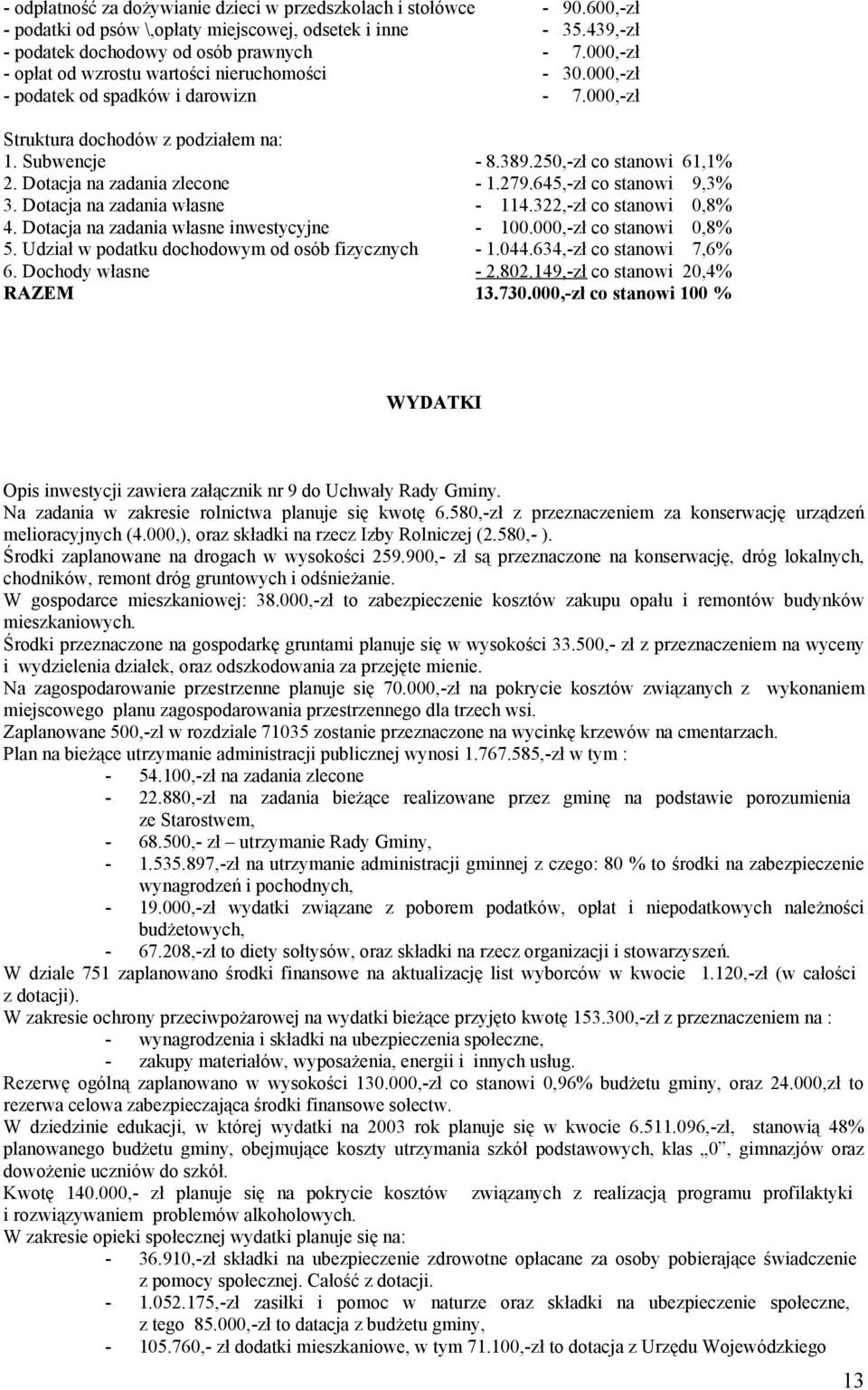 Dotacja na zadania zlecone - 1.279.645,-zł co stanowi 9,3% 3. Dotacja na zadania własne - 114.322,-zł co stanowi 0,8% 4. Dotacja na zadania własne inwestycyjne - 100.000,-zł co stanowi 0,8% 5.