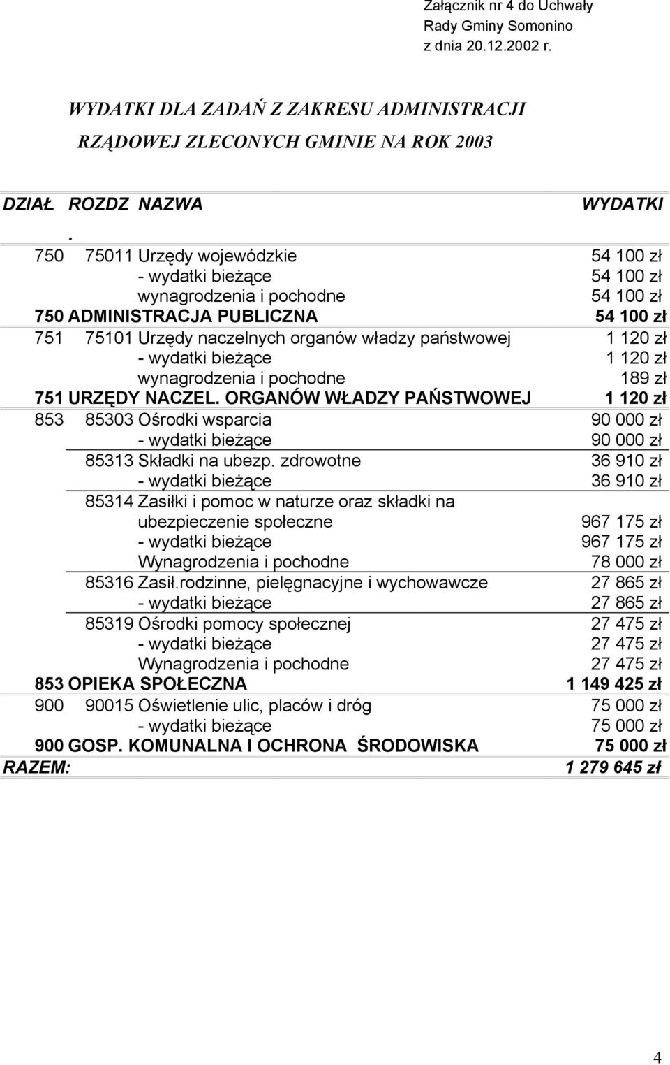 zł - wydatki bieżące 1 120 zł wynagrodzenia i pochodne 189 zł 751 URZĘDY NACZEL.