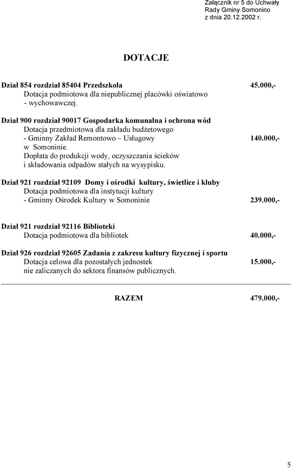Dopłata do produkcji wody, oczyszczania ścieków i składowania odpadów stałych na wysypisku.