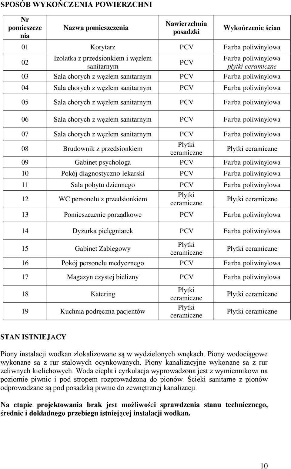 Farba poliwinylowa 06 Sala chorych z węzłem sanitarnym PCV Farba poliwinylowa 07 Sala chorych z węzłem sanitarnym PCV Farba poliwinylowa 08 Brudownik z przedsionkiem Płytki ceramiczne Płytki