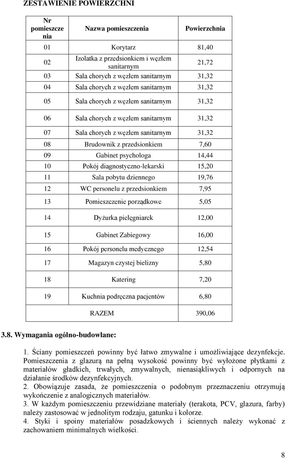 Gabinet psychologa 14,44 10 Pokój diagnostyczno-lekarski 15,20 11 Sala pobytu dziennego 19,76 12 WC personelu z przedsionkiem 7,95 13 Pomieszczenie porządkowe 5,05 14 Dyżurka pielęgniarek 12,00 15