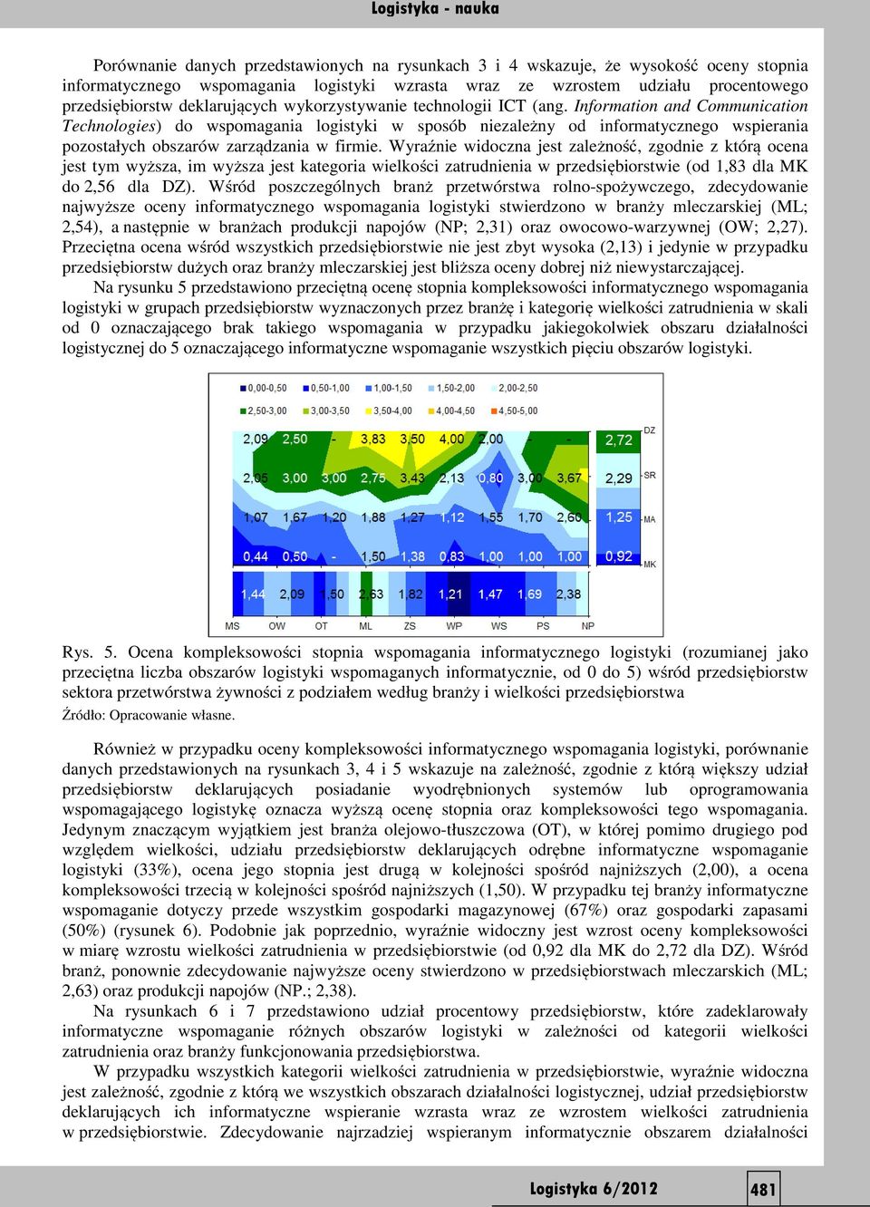 Information and Communication Technologies) do wspomagania logistyki w sposób niezależny od informatycznego wspierania pozostałych obszarów zarządzania w firmie.
