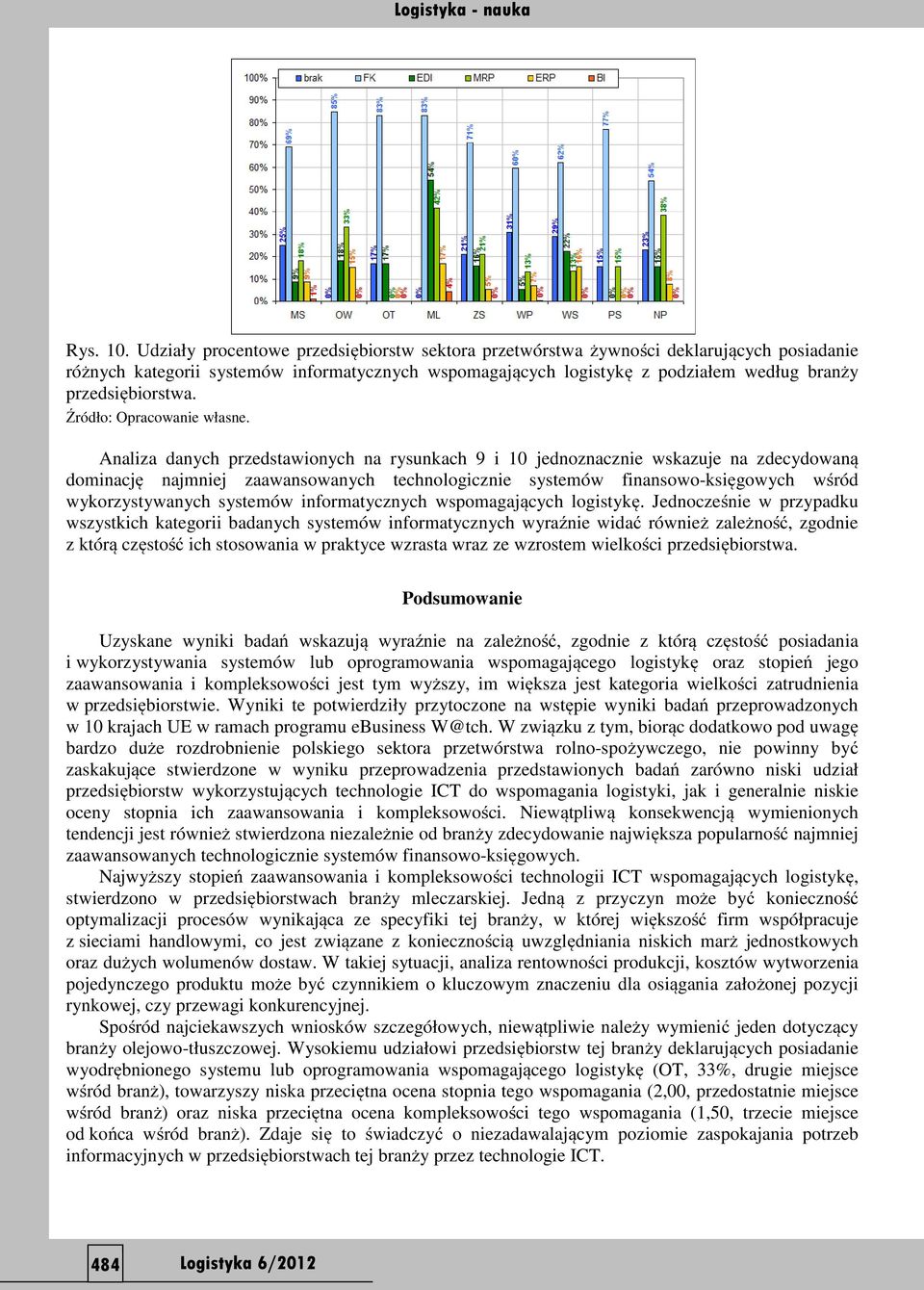 przedsiębiorstwa.