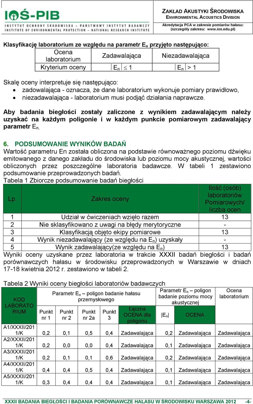 Aby badania biegłości zostały zaliczone z wynikiem zadawalającym należy uzyskać na każdym poligonie i w każdym punkcie pomiarowym zadawalający parametr E n. 6.