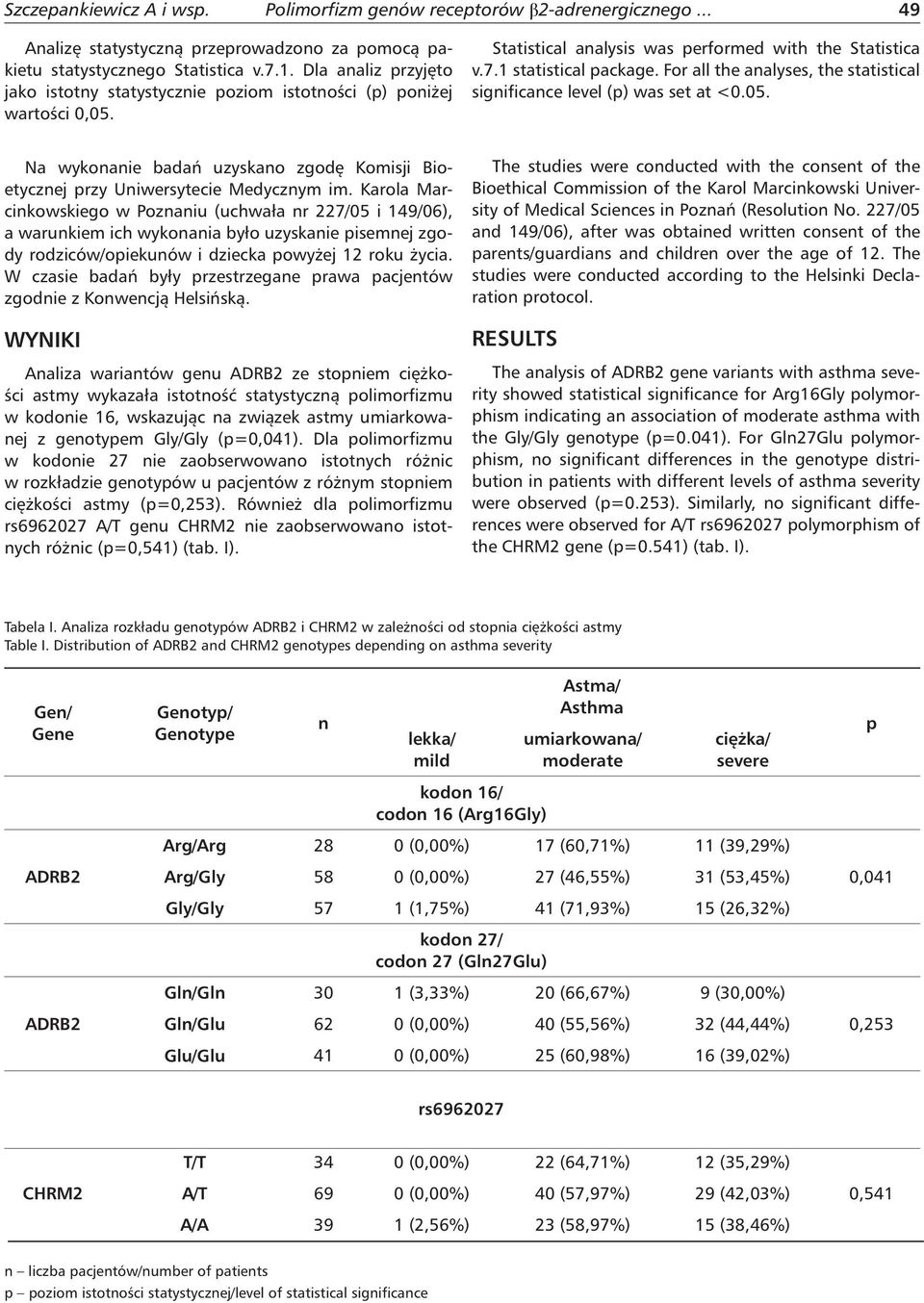For all the analyses, the statistical significance level (p) was set at <0.05. Na wykonanie badań uzyskano zgodę Komisji Bioetycznej przy Uniwersytecie Medycznym im.
