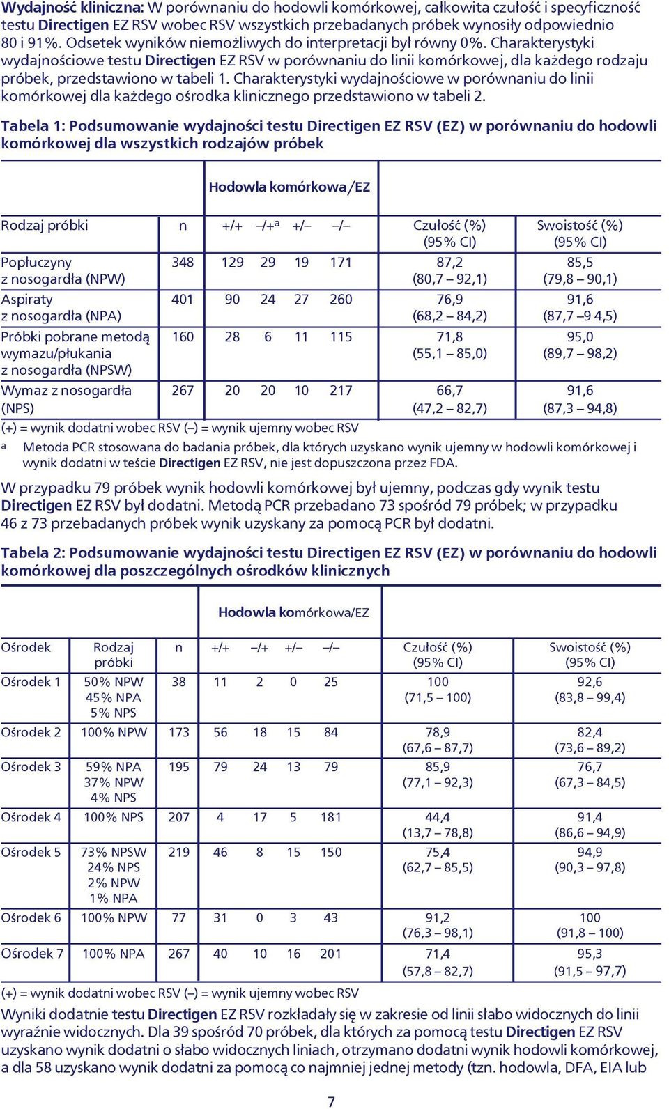 Charakterystyki wydajnoœciowe testu Directigen EZ RSV w porównaniu do linii komórkowej, dla ka dego rodzaju próbek, przedstawiono w tabeli 1.