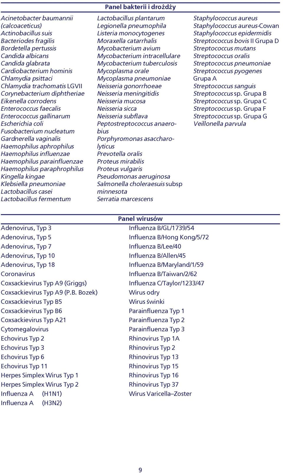 Haemophilus influenzae Haemophilus parainfluenzae Haemophilus paraphrophilus Kingella kingae Klebsiella pneumoniae Lactobacillus casei Lactobacillus fermentum Panel bakterii i dro d y Lactobacillus