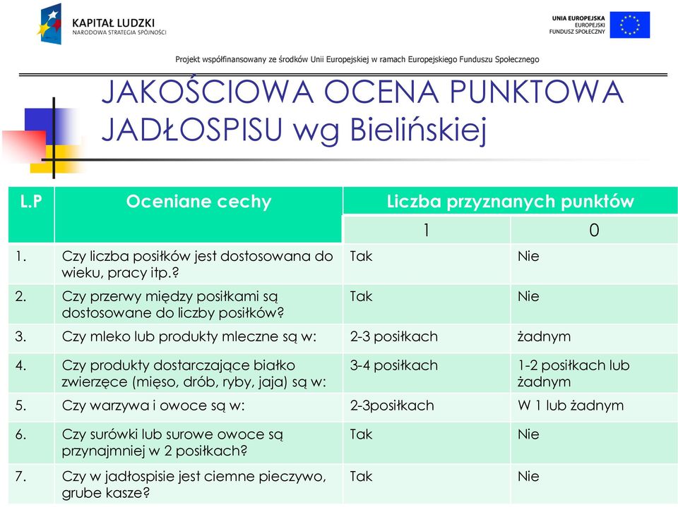 Czy mleko lub produkty mleczne są w: 2-3 posiłkach żadnym 4.