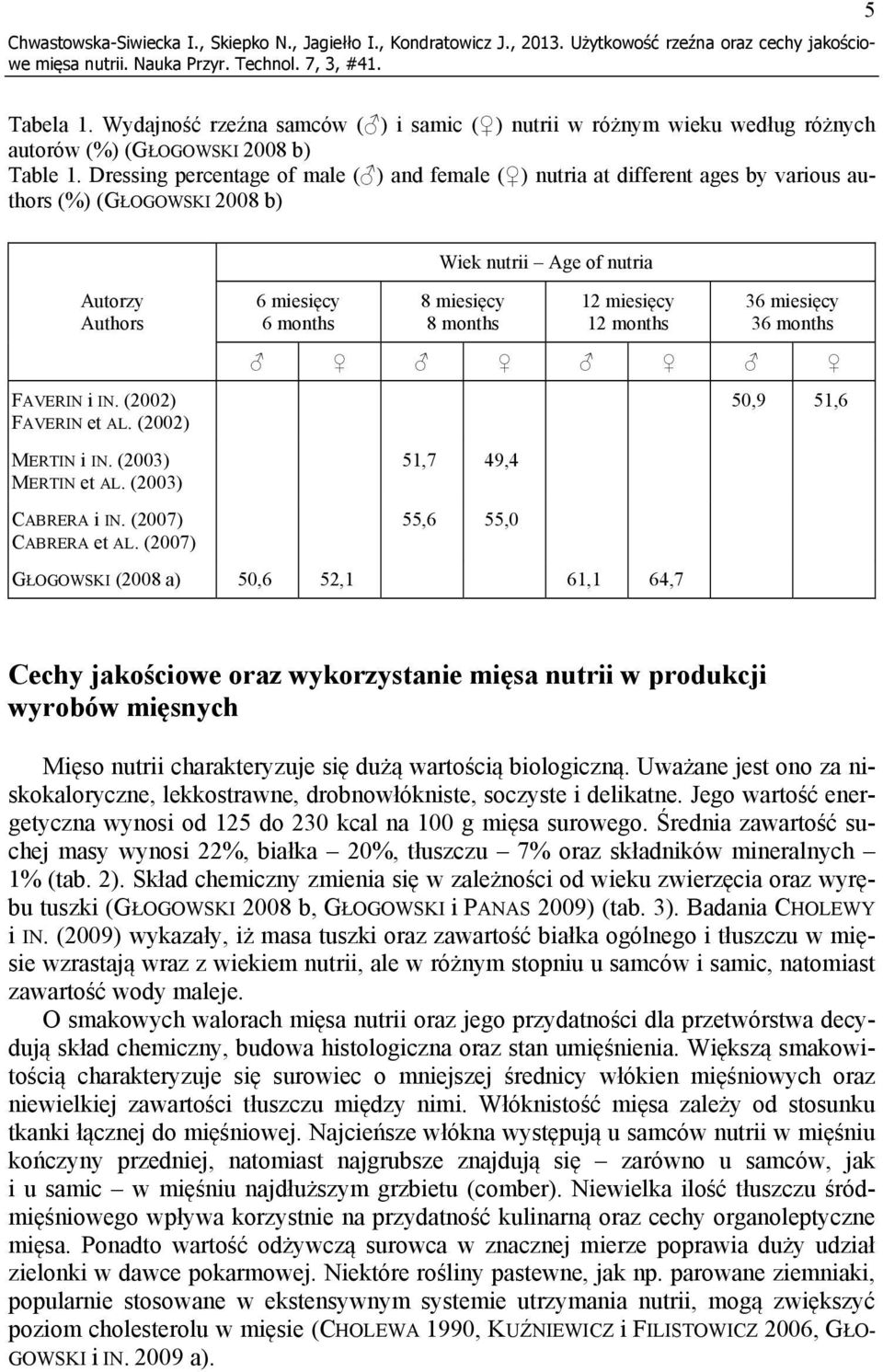 Dressing percentage of male ( ) and female ( ) nutria at different ages by various authors (%) (GŁOGOWSKI 2008 b) Autorzy Authors FAVERIN i IN. (2002) FAVERIN et AL. (2002) MERTIN i IN.
