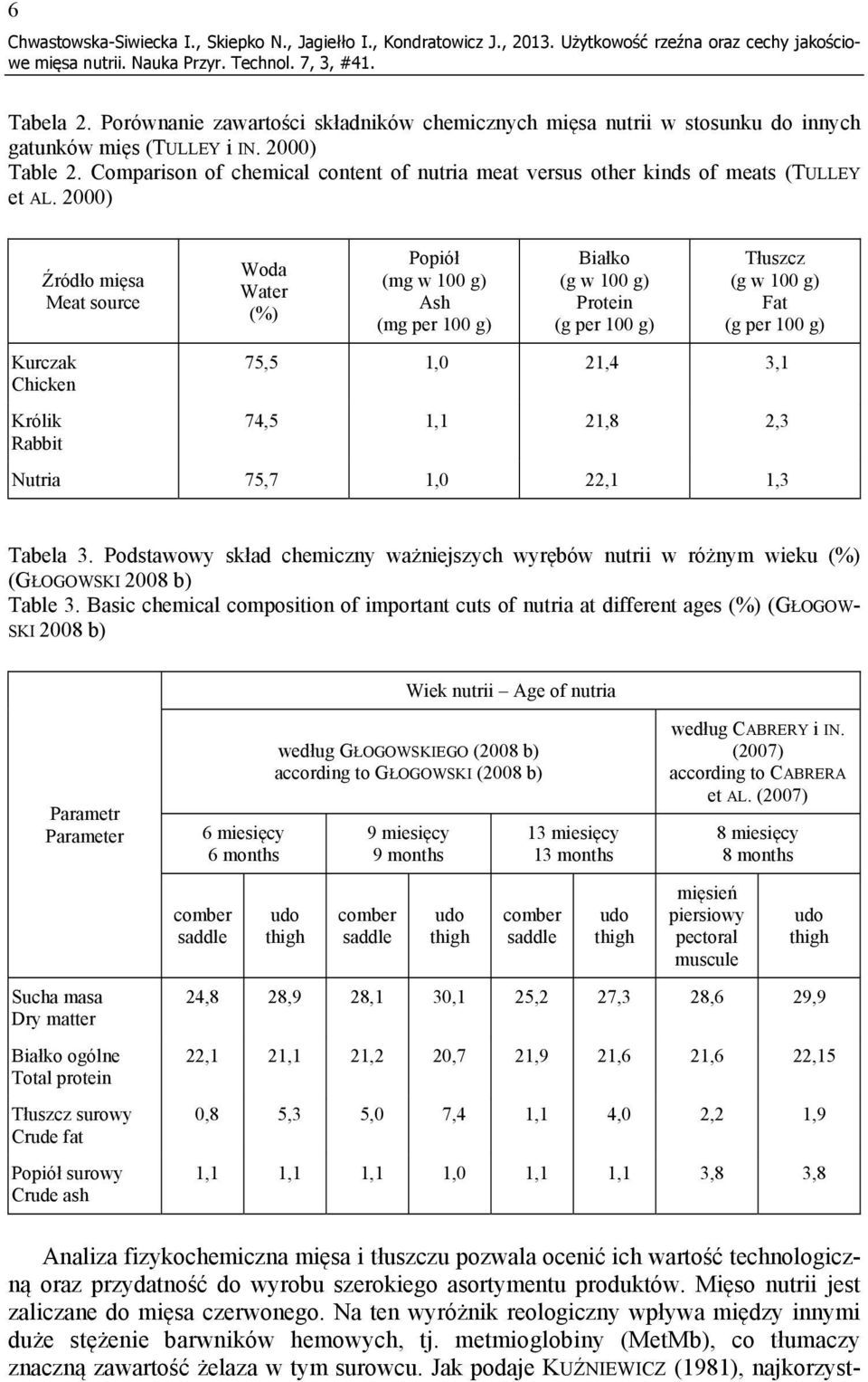 Comparison of chemical content of nutria meat versus other kinds of meats (TULLEY et AL.