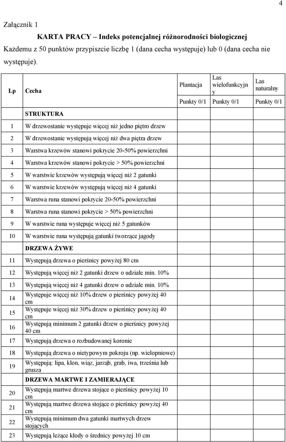 piętra drzew 3 Warstwa krzewów stanowi pokrycie 20-50% powierzchni 4 Warstwa krzewów stanowi pokrycie > 50% powierzchni 5 W warstwie krzewów występują więcej niż 2 gatunki 6 W warstwie krzewów