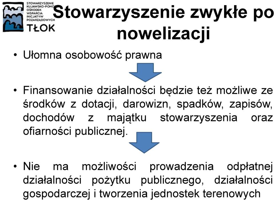 stowarzyszenia oraz ofiarności publicznej.