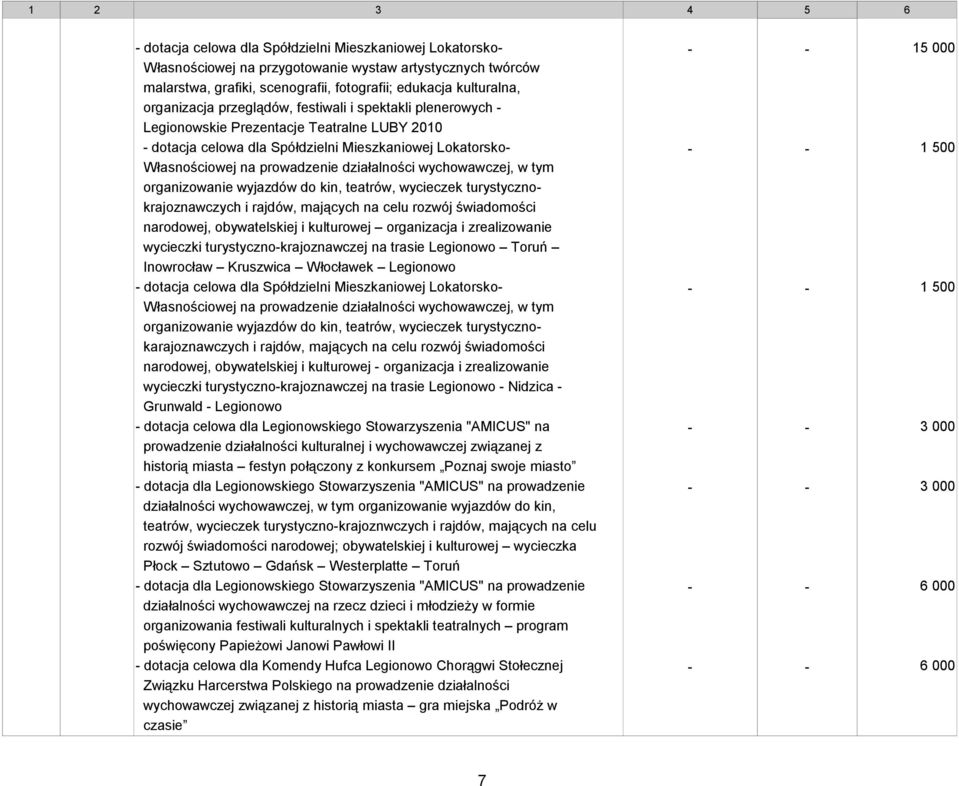 .Własnościowej na prowadzenie działalności wychowawczej, w tym organizowanie wyjazdów do kin, teatrów, wycieczek turystycznokrajoznawczych i rajdów, mających na celu rozwój świadomości narodowej,