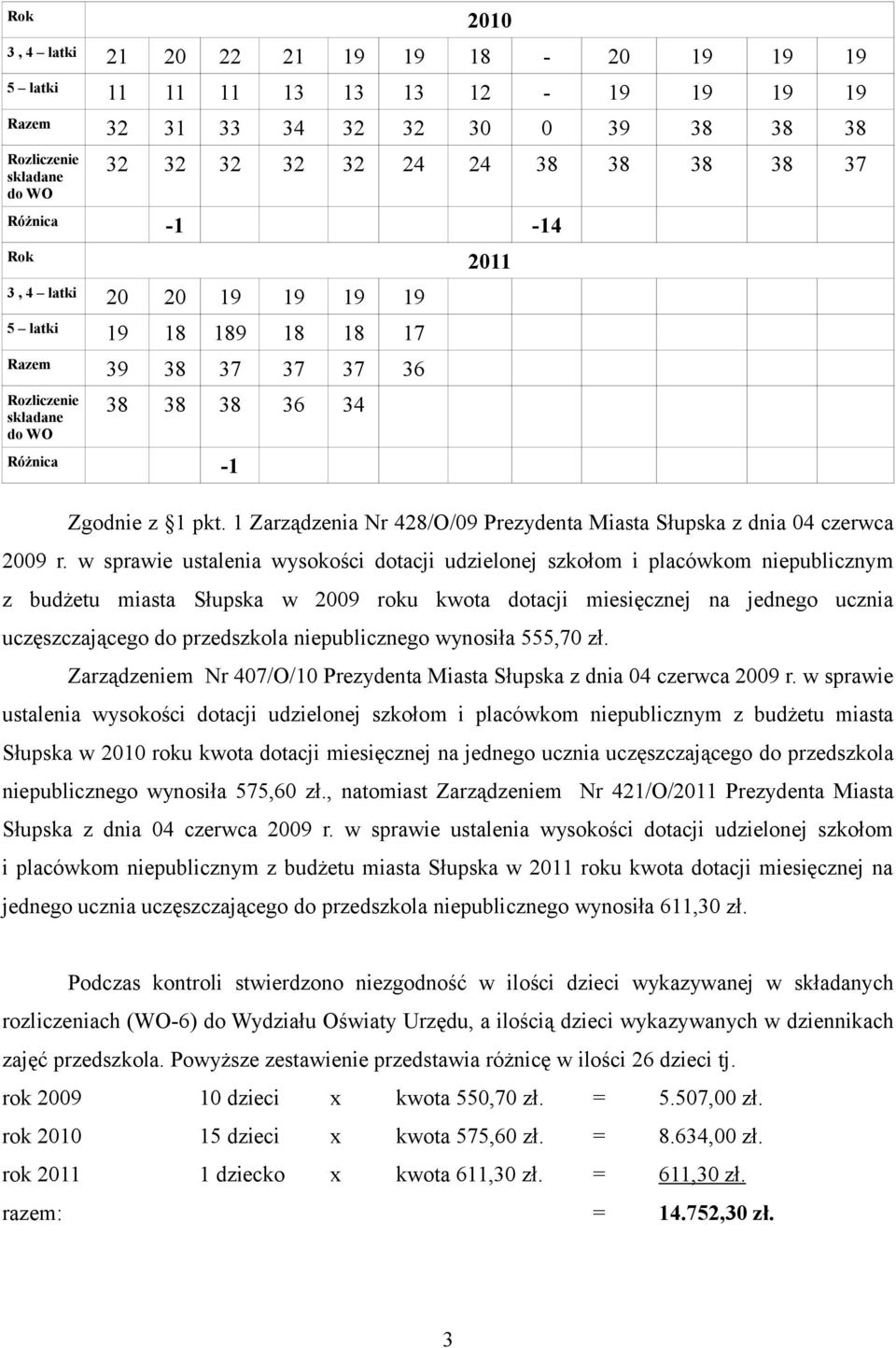 1 Zarządzenia Nr 428/O/09 Prezydenta Miasta Słupska z dnia 04 czerwca 2009 r.