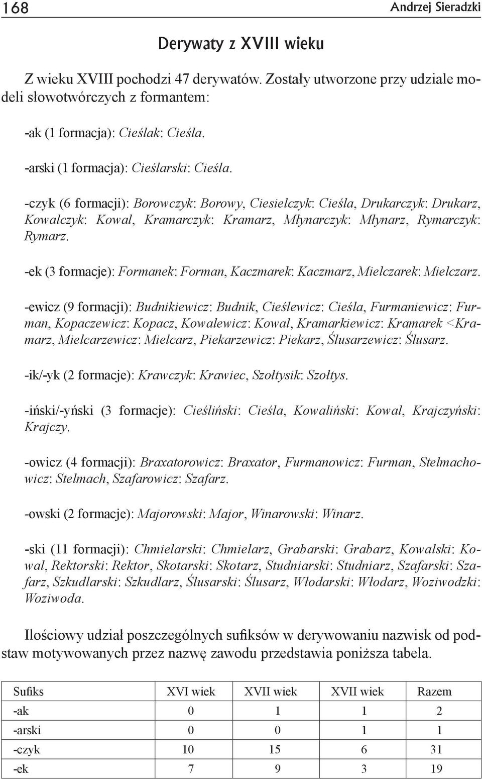 -ek (3 formacje): Formanek: Forman, Kaczmarek: Kaczmarz, Mielczarek: Mielczarz.