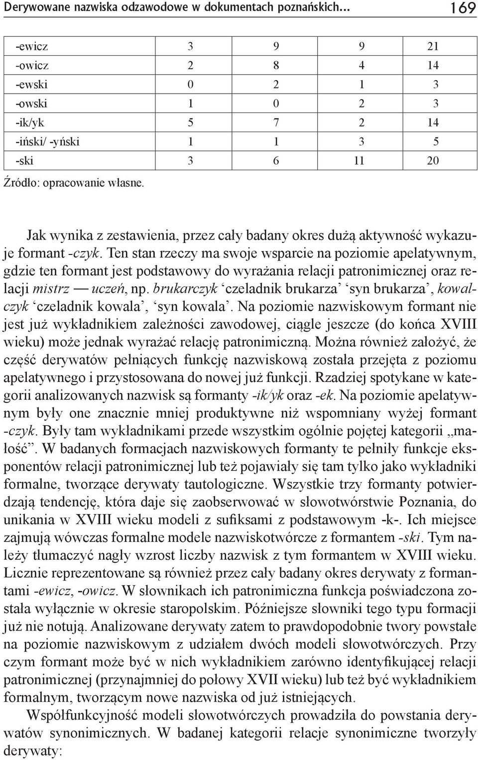 Jak wynika z zestawienia, przez cały badany okres dużą aktywność wykazuje formant -czyk.