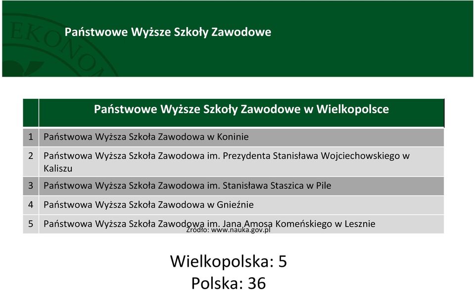 Prezydenta Stanisława Wojciechowskiego w Kaliszu 3 Państwowa Wyższa Szkoła Zawodowa im.