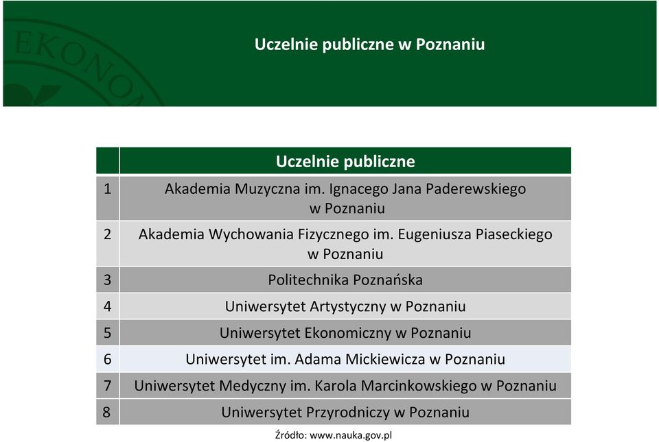 Eugeniusza Piaseckiego w Poznaniu 3 Politechnika Poznańska 4 Uniwersytet Artystyczny w Poznaniu 5 Uniwersytet