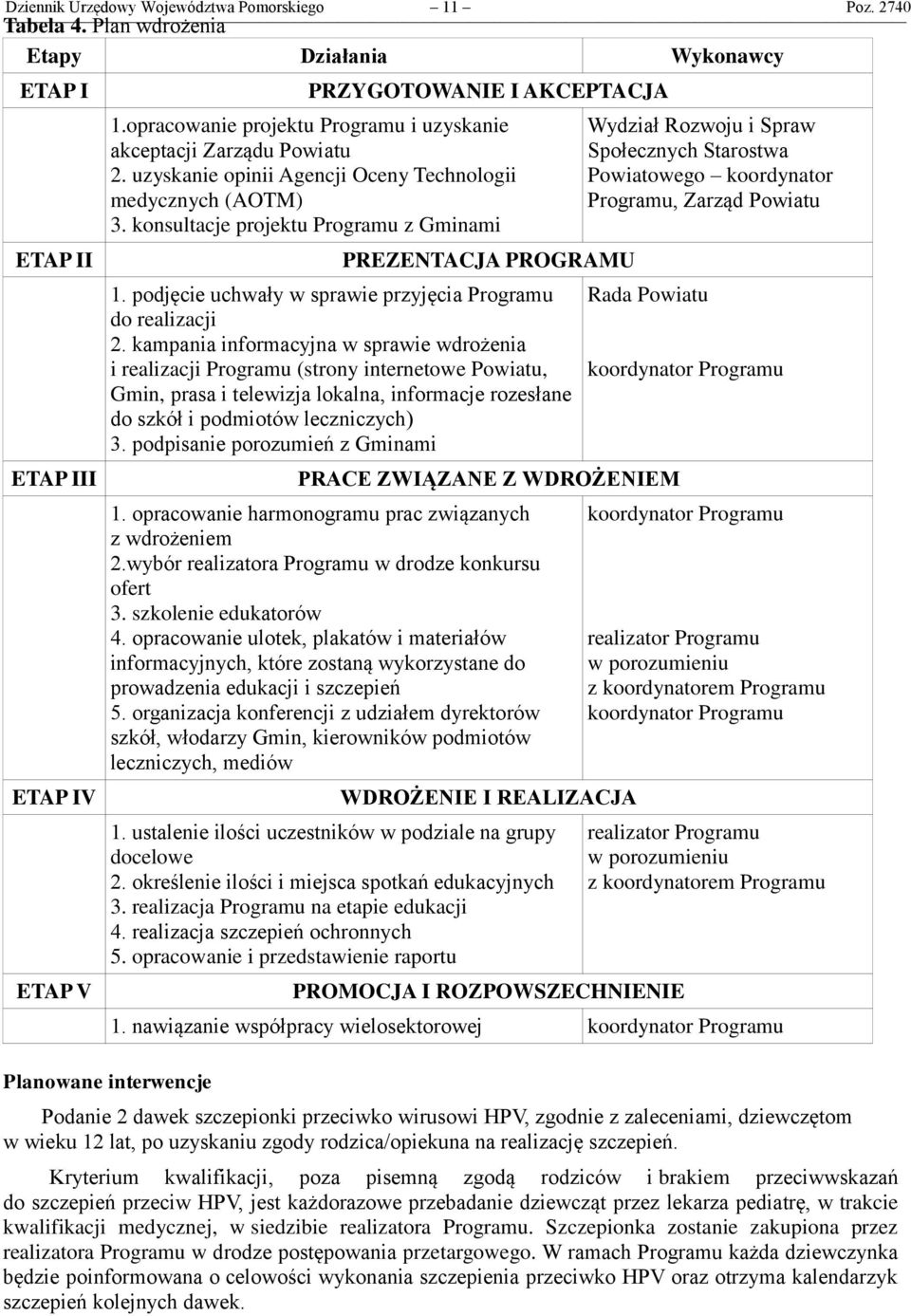 podjęcie uchwały w sprawie przyjęcia Programu do realizacji 2.