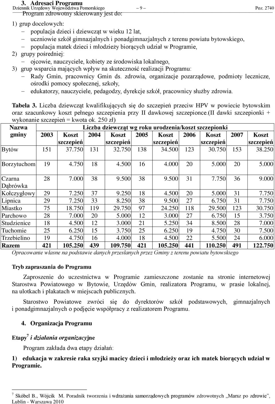 matek dzieci i młodzieży biorących udział w Programie, 2) grupy pośredniej: ojcowie, nauczyciele, kobiety ze środowiska lokalnego, 3) grup wsparcia mających wpływ na skuteczność realizacji Programu: