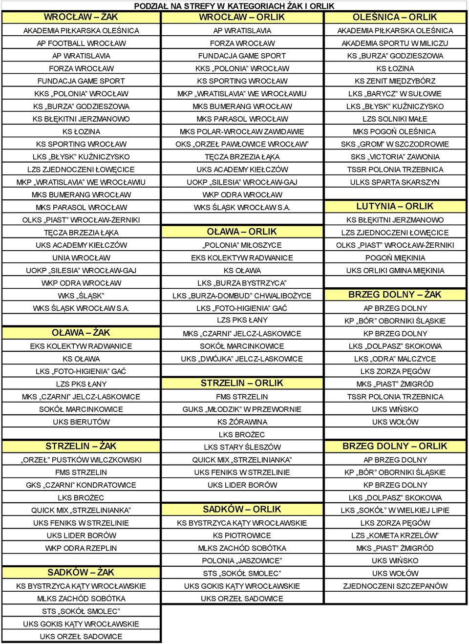 MKP WRATISLAVIA WE WROCŁAWIU LKS BARYCZ W SUŁOWIE KS BURZA GODZIESZOWA MKS BUMERANG WROCŁAW LKS BŁYSK KUŹNICZYSKO KS BŁĘKITNI JERZMANOWO MKS PARASOL WROCŁAW LZS SOLNIKI MAŁE KS ŁOZINA MKS