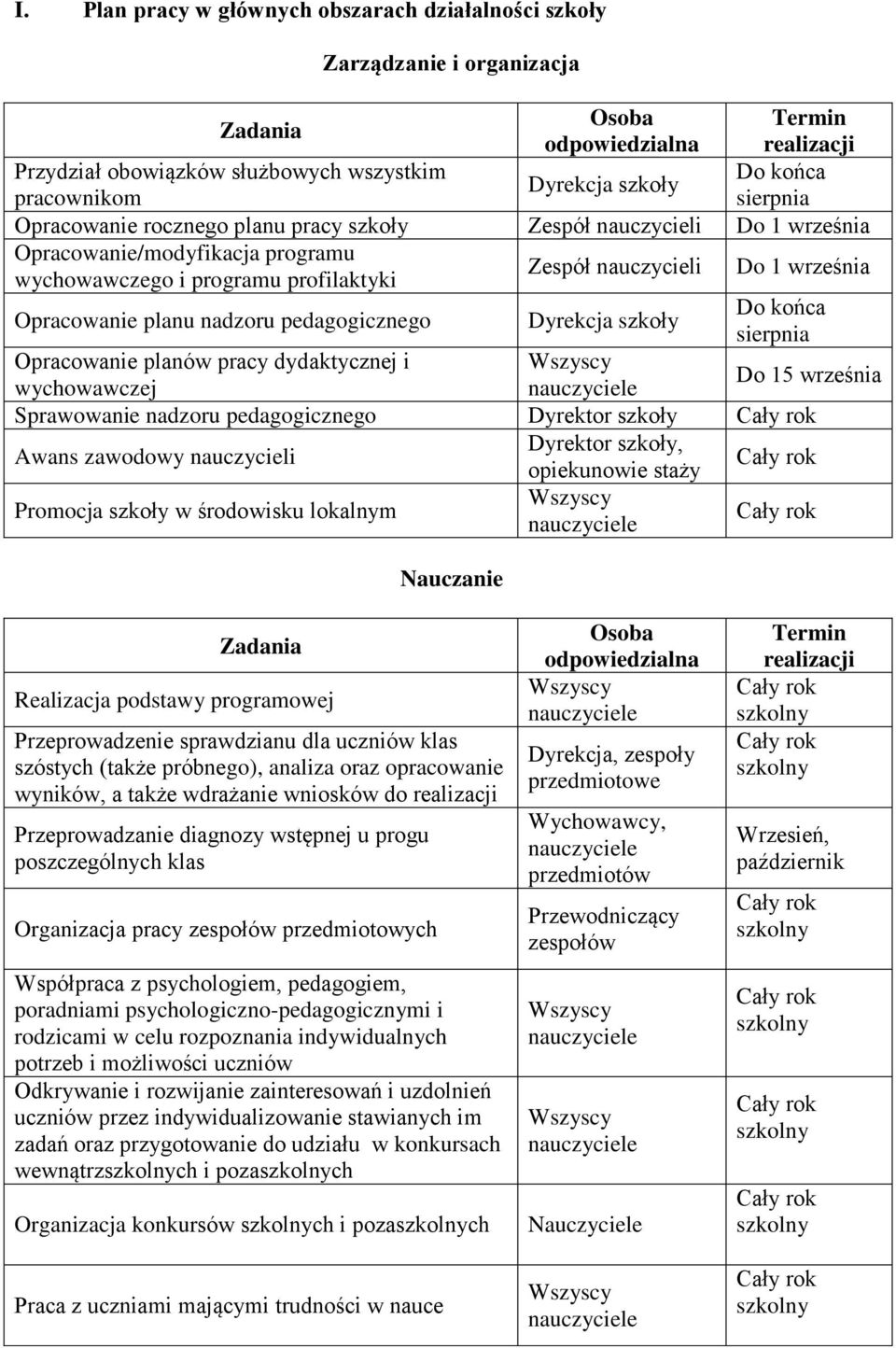 nadzoru pedagogicznego Dyrekcja szkoły Do końca sierpnia Opracowanie planów pracy dydaktycznej i wychowawczej Do 15 września Sprawowanie nadzoru pedagogicznego Dyrektor szkoły Awans zawodowy