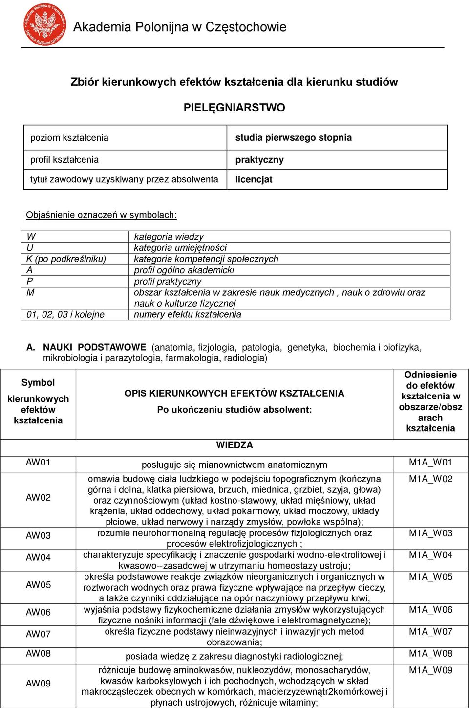 zdrowiu oraz nauk o kulturze fizycznej 01, 02, 03 i kolejne numery efektu A.