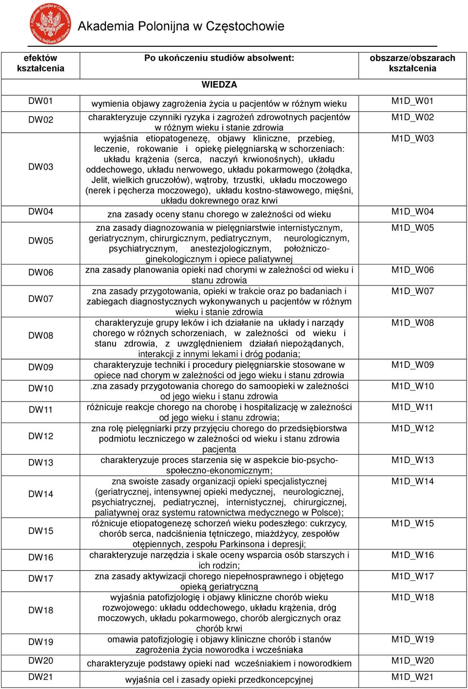 naczyń krwionośnych), układu oddechowego, układu nerwowego, układu pokarmowego (żołądka, Jelit, wielkich gruczołów), wątroby, trzustki, układu moczowego (nerek i pęcherza moczowego), układu