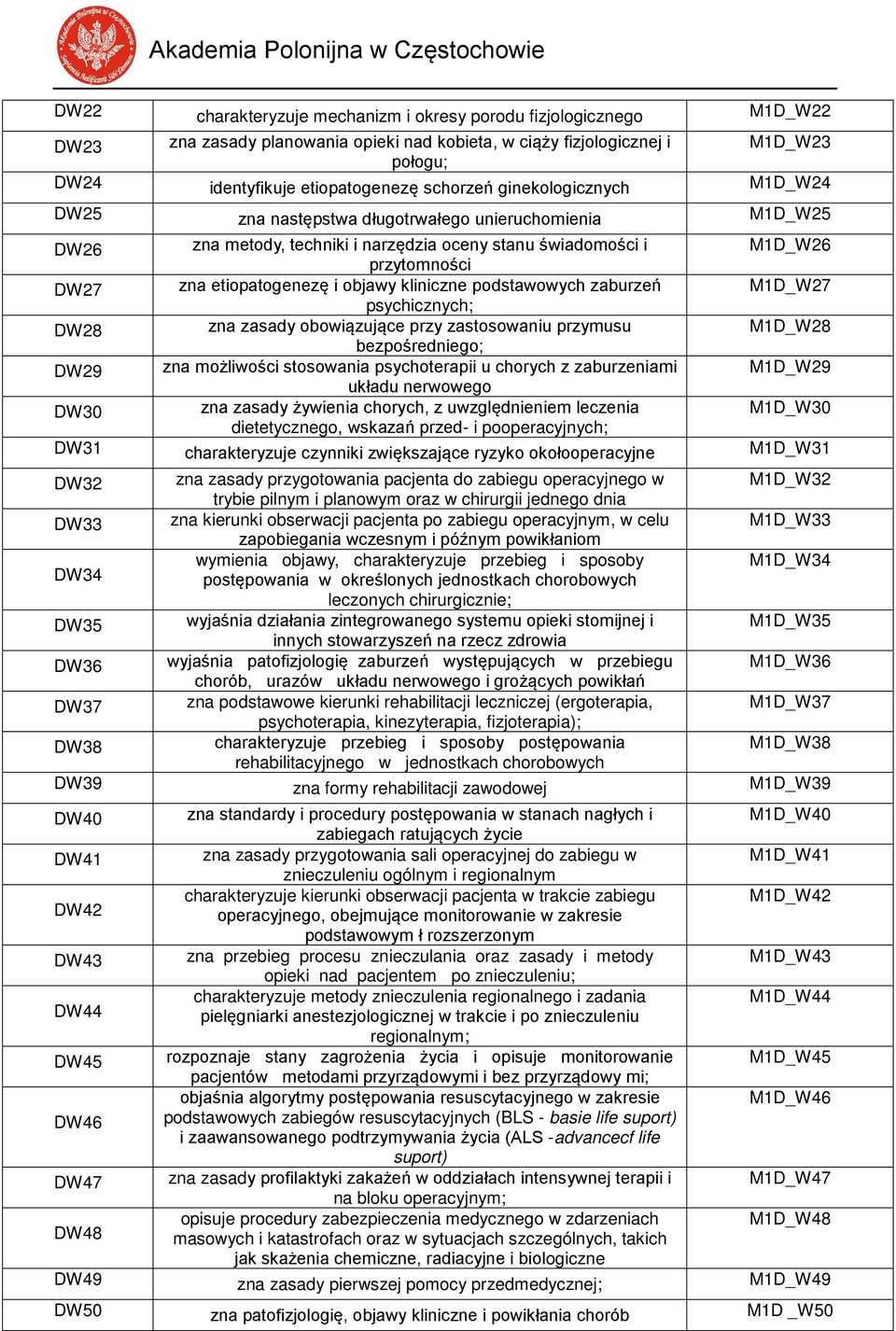 objawy kliniczne podstawowych zaburzeń M1D_W27 psychicznych; DW28 zna zasady obowiązujące przy zastosowaniu przymusu M1D_W28 bezpośredniego; DW29 zna możliwości stosowania psychoterapii u chorych z