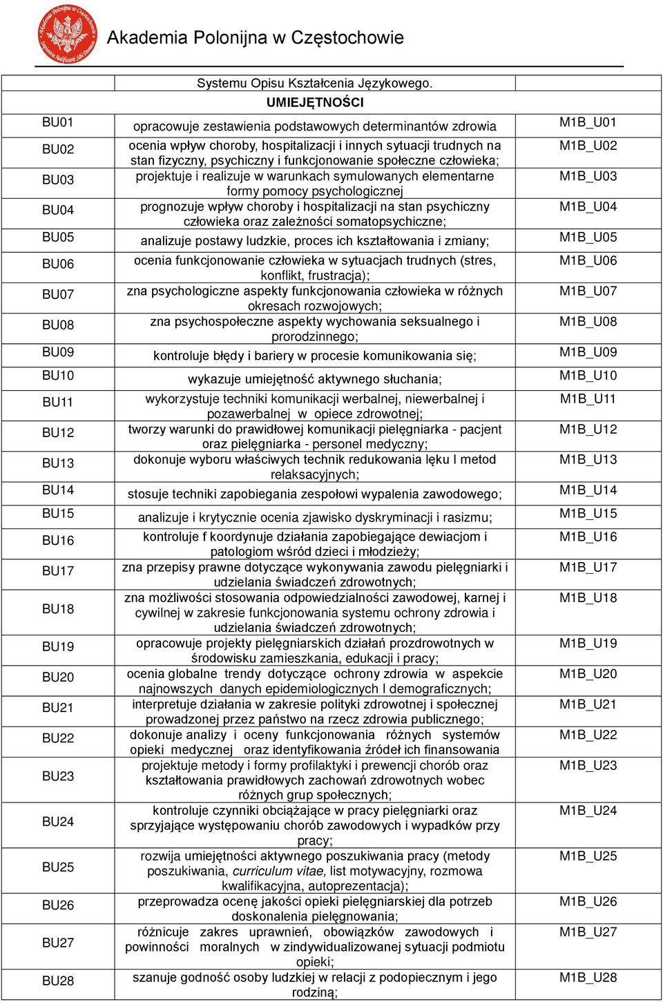 funkcjonowanie społeczne człowieka; BU03 projektuje i realizuje w warunkach symulowanych elementarne M1B_U03 formy pomocy psychologicznej BU04 prognozuje wpływ choroby i hospitalizacji na stan