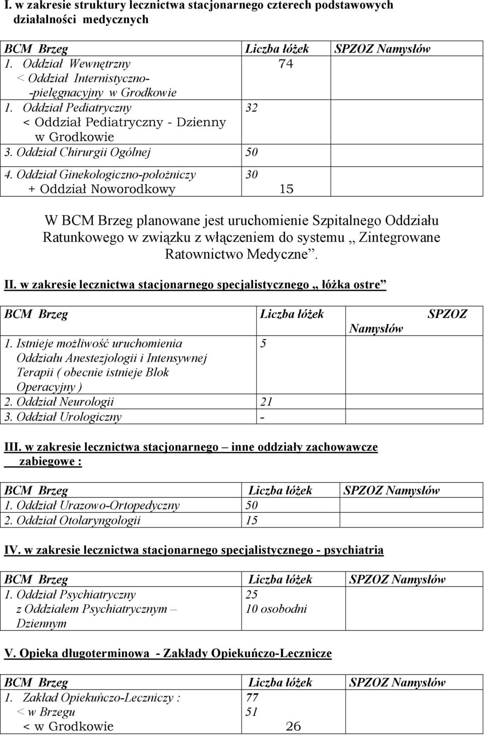 Oddział Ginekologiczno-położniczy + Oddział Noworodkowy W BCM Brzeg planowane jest uruchomienie Szpitalnego Oddziału Ratunkowego w związku z włączeniem do systemu Zintegrowane Ratownictwo Medyczne.