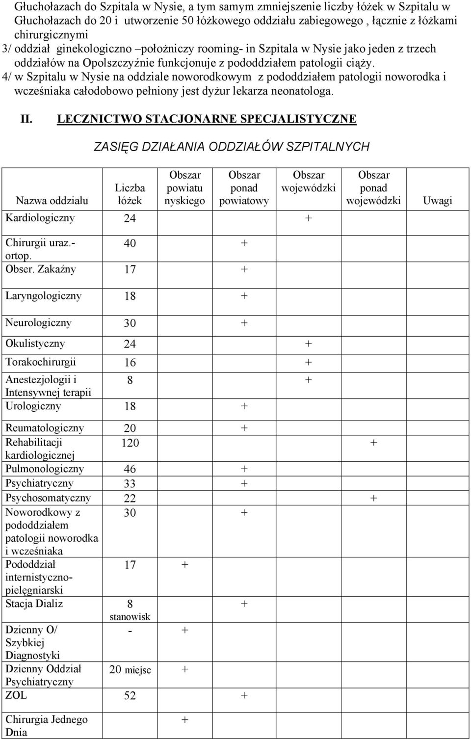 4/ w Szpitalu w Nysie na oddziale noworodkowym z pododdziałem patologii noworodka i wcześniaka całodobowo pełniony jest dyżur lekarza neonatologa. II.