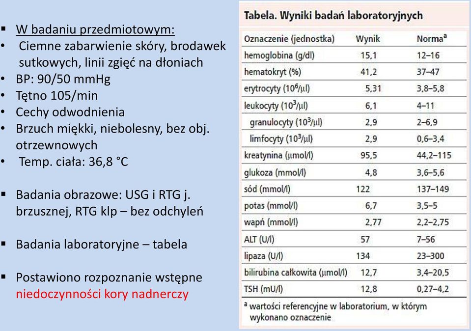 otrzewnowych Temp. ciała: 36,8 C Badania obrazowe: USG i RTG j.