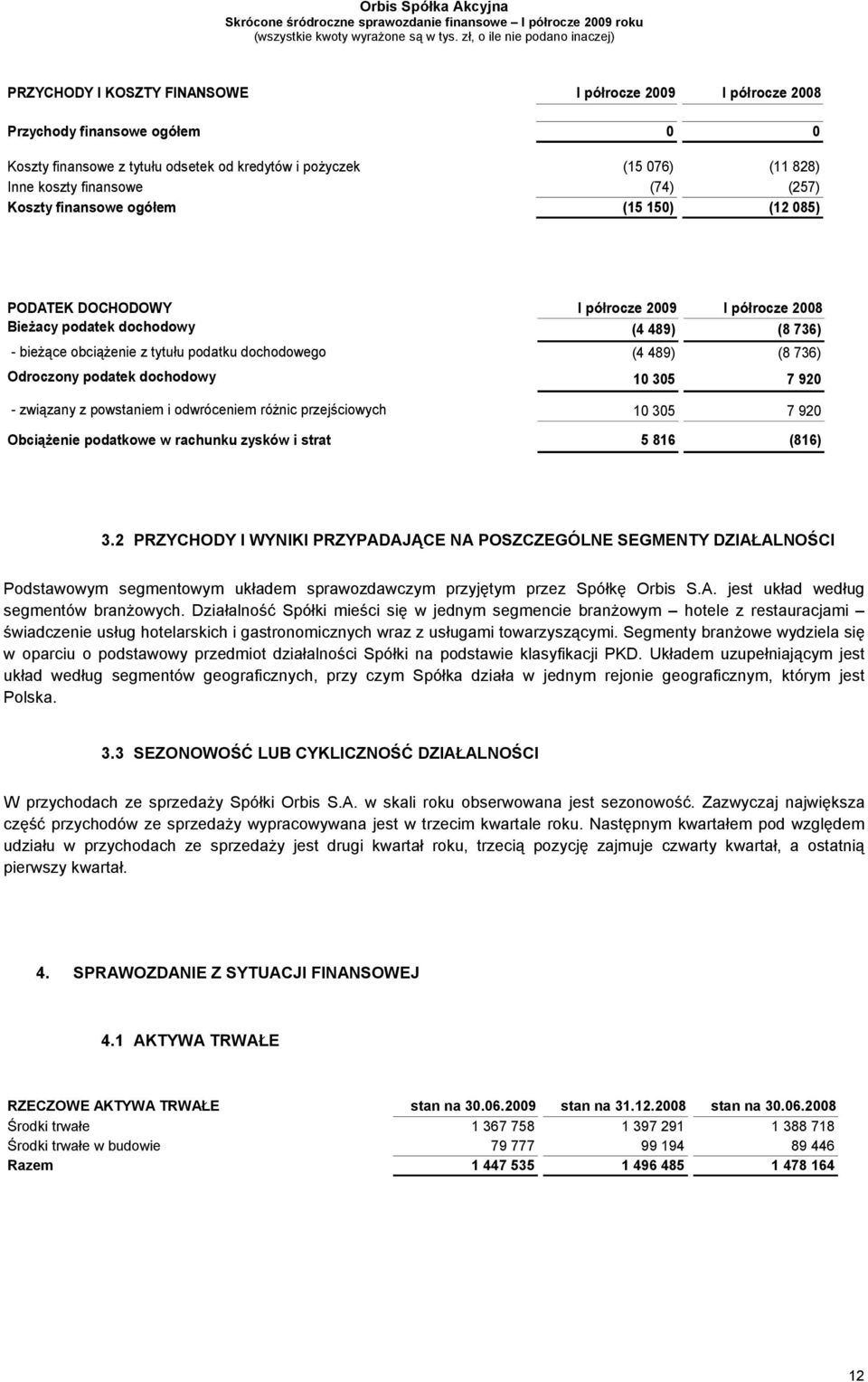 Odroczony podatek dochodowy 10 305 7 920 - związany z powstaniem i odwróceniem różnic przejściowych 10 305 7 920 Obciążenie podatkowe w rachunku zysków i strat 5 816 (816) 3.
